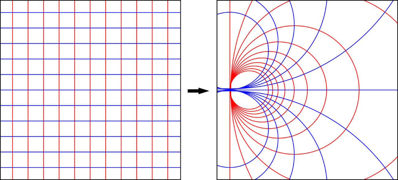 Example of a coordinate grid subjected to a special conformal transformation, which preserves angles by mapping straight lines to lines or circles.