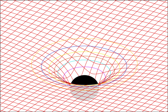 The mass of the object determines how much it bends the fabric of spacetime.