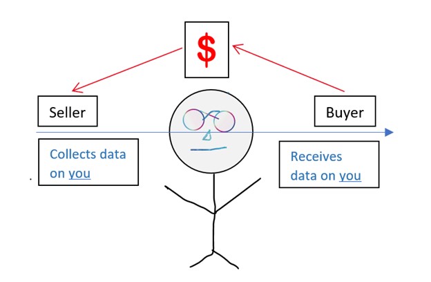 Data Brokers and Travel: How Your Information Affects Prices and Experiences