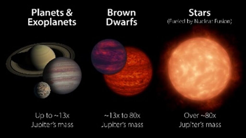 Brown dwarf star size