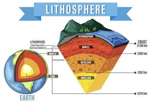 Lithospheric density structure of the southern Central Andes