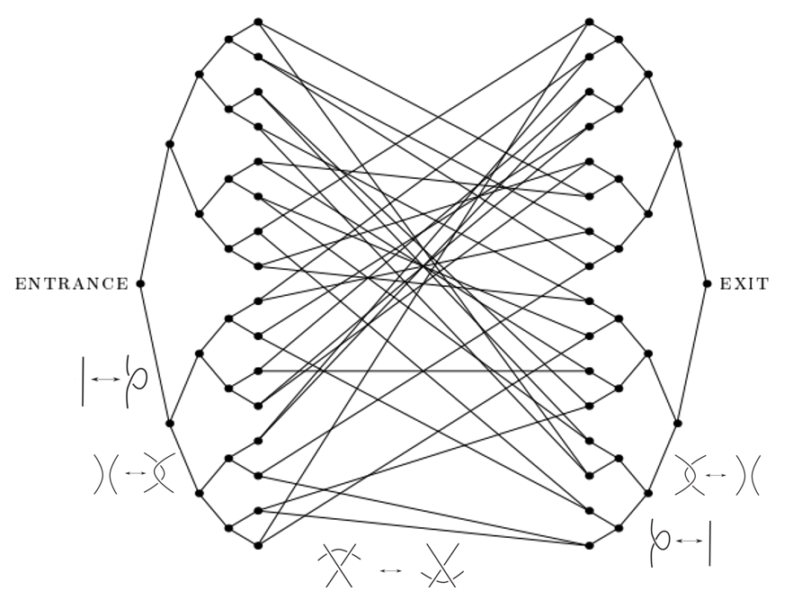 Remembering or Forgetting? Quantum Computing May Need Both - The ...