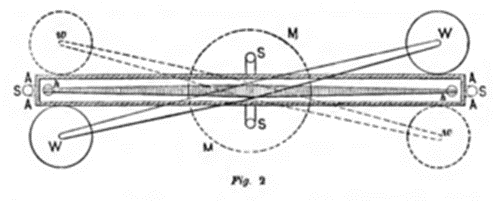 Diagram by Henry Cavendish of the torsion pendulum, seen from above, that was used in his 1797-1798 experiment to measure the force of gravity, the first such experiment to be conducted in a laboratory and the first to produce an accurate measurement of Earth’s mass. The researchers propose to employ a torsion pendulum much like the one that Cavendish used. Image: Wikipedia.